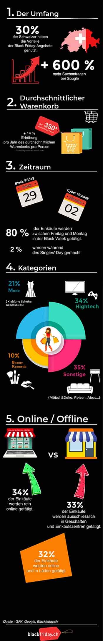 Black Friday Schweiz infografik