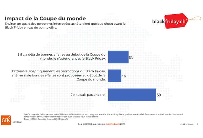 data trends Black Friday 2022 in Switzerland