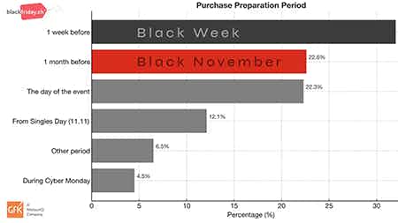 Black friday purchase period - graphic bar